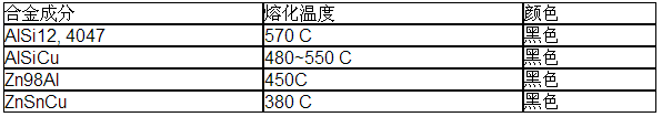 鋁釬料膏